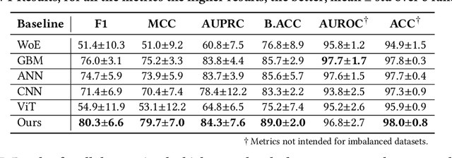 Figure 4 for GFM4MPM: Towards Geospatial Foundation Models for Mineral Prospectivity Mapping