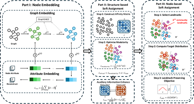 Figure 1 for A Dual Adaptive Assignment Approach for Robust Graph-Based Clustering