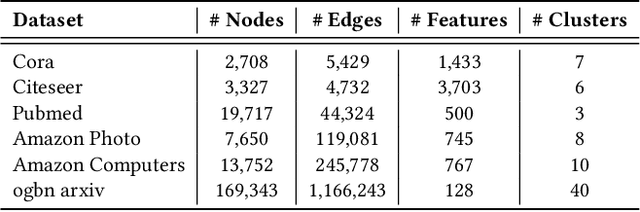 Figure 2 for A Dual Adaptive Assignment Approach for Robust Graph-Based Clustering