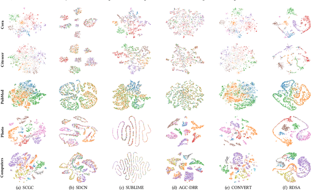 Figure 4 for A Dual Adaptive Assignment Approach for Robust Graph-Based Clustering