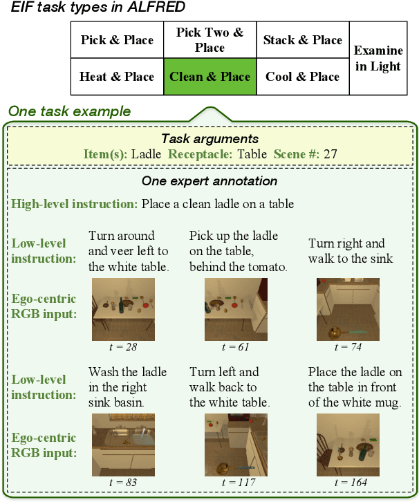 Figure 4 for OPEx: A Component-Wise Analysis of LLM-Centric Agents in Embodied Instruction Following