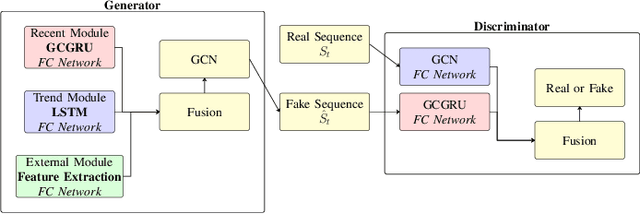 Figure 1 for Learning Traffic Anomalies from Generative Models on Real-Time Observations