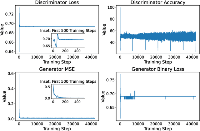 Figure 2 for Learning Traffic Anomalies from Generative Models on Real-Time Observations