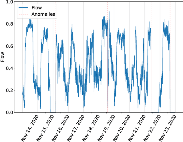 Figure 3 for Learning Traffic Anomalies from Generative Models on Real-Time Observations