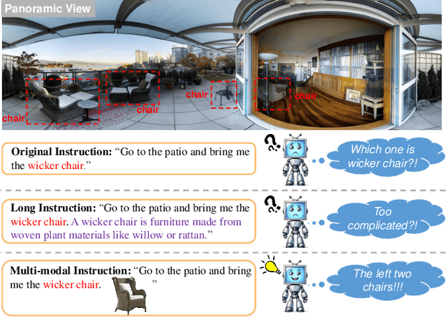 Figure 1 for Why Only Text: Empowering Vision-and-Language Navigation with Multi-modal Prompts