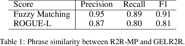 Figure 2 for Why Only Text: Empowering Vision-and-Language Navigation with Multi-modal Prompts