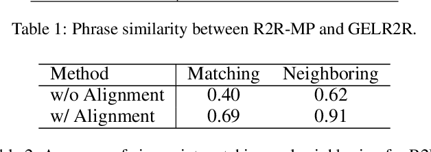 Figure 4 for Why Only Text: Empowering Vision-and-Language Navigation with Multi-modal Prompts