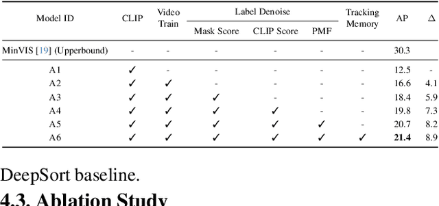 Figure 4 for UVIS: Unsupervised Video Instance Segmentation