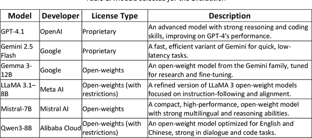 Figure 1 for Stochastic Streets: A Walk Through Random LLM Address Generation in four European Cities