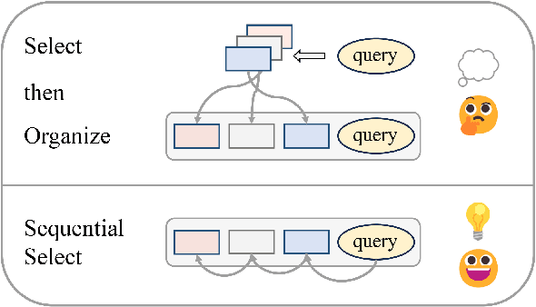 Figure 1 for $Se^2$: Sequential Example Selection for In-Context Learning