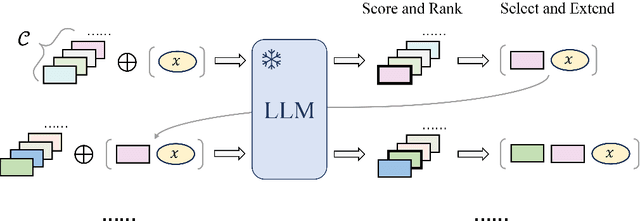 Figure 3 for $Se^2$: Sequential Example Selection for In-Context Learning