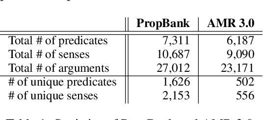 Figure 2 for Widely Interpretable Semantic Representation: Frameless Meaning Representation for Broader Applicability