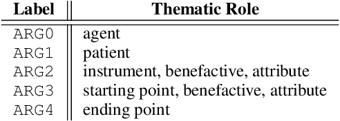 Figure 3 for Widely Interpretable Semantic Representation: Frameless Meaning Representation for Broader Applicability