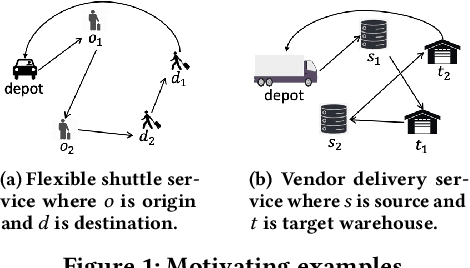 Figure 1 for Learn to Tour: Operator Design For Solution Feasibility Mapping in Pickup-and-delivery Traveling Salesman Problem