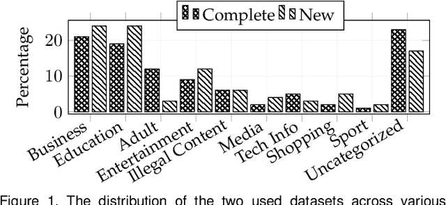 Figure 1 for Analyzing In-browser Cryptojacking