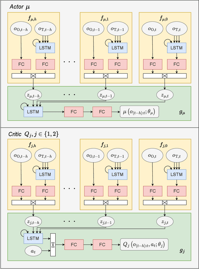 Figure 3 for Self-organized arrival system for urban air mobility