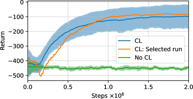 Figure 4 for Self-organized arrival system for urban air mobility