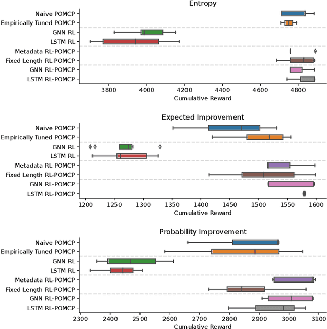 Figure 4 for Learned Parameter Selection for Robotic Information Gathering