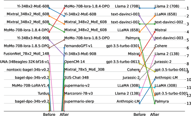 Figure 1 for Inherent Trade-Offs between Diversity and Stability in Multi-Task Benchmarks