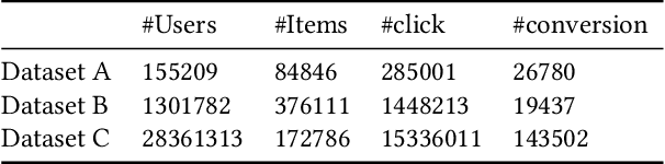 Figure 2 for Breaking the Barrier: Utilizing Large Language Models for Industrial Recommendation Systems through an Inferential Knowledge Graph