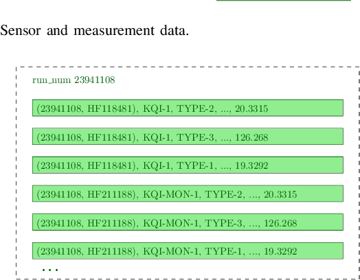 Figure 3 for Soft Sensing Regression Model: from Sensor to Wafer Metrology Forecasting