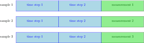 Figure 4 for Soft Sensing Regression Model: from Sensor to Wafer Metrology Forecasting