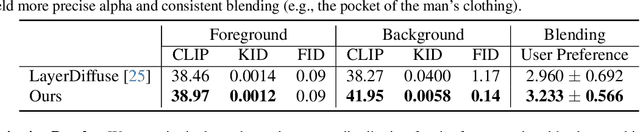 Figure 1 for LayerFusion: Harmonized Multi-Layer Text-to-Image Generation with Generative Priors