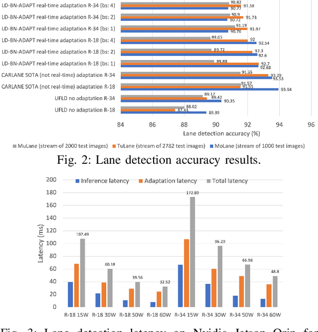 Figure 2 for Real-Time Fully Unsupervised Domain Adaptation for Lane Detection in Autonomous Driving