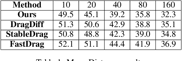 Figure 1 for Combing Text-based and Drag-based Editing for Precise and Flexible Image Editing