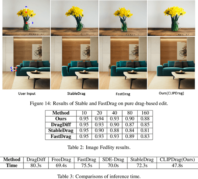 Figure 3 for Combing Text-based and Drag-based Editing for Precise and Flexible Image Editing