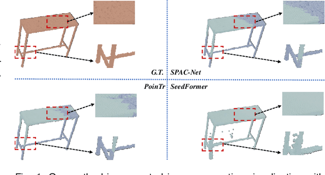 Figure 1 for SPAC-Net: Rethinking Point Cloud Completion with Structural Prior