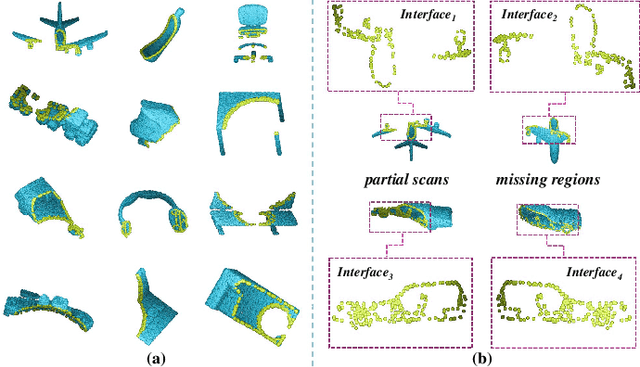 Figure 3 for SPAC-Net: Rethinking Point Cloud Completion with Structural Prior