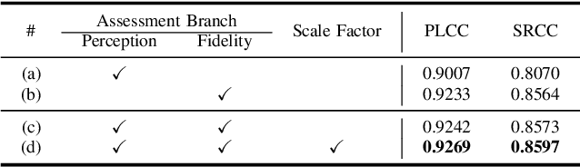 Figure 3 for Perception- and Fidelity-aware Reduced-Reference Super-Resolution Image Quality Assessment