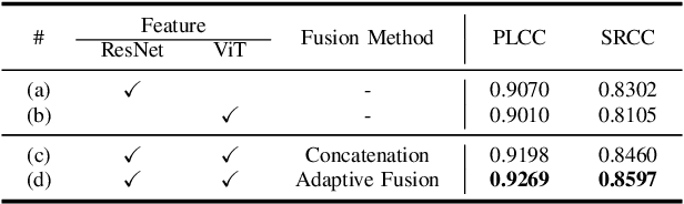 Figure 4 for Perception- and Fidelity-aware Reduced-Reference Super-Resolution Image Quality Assessment