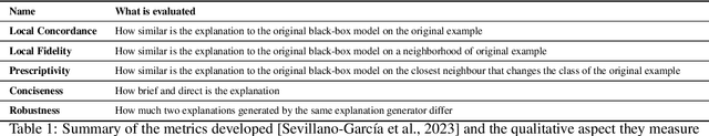 Figure 1 for SHIELD: A regularization technique for eXplainable Artificial Intelligence