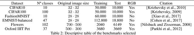 Figure 4 for SHIELD: A regularization technique for eXplainable Artificial Intelligence