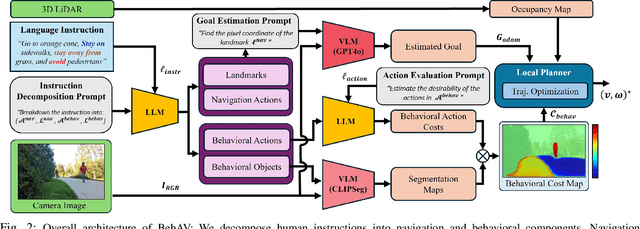 Figure 2 for BehAV: Behavioral Rule Guided Autonomy Using VLMs for Robot Navigation in Outdoor Scenes