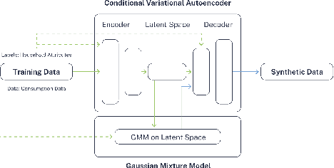 Figure 1 for Faraday: Synthetic Smart Meter Generator for the smart grid