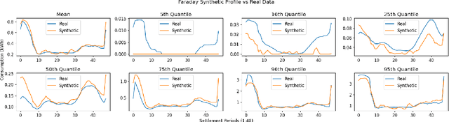 Figure 2 for Faraday: Synthetic Smart Meter Generator for the smart grid