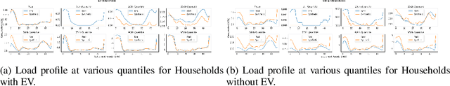 Figure 3 for Faraday: Synthetic Smart Meter Generator for the smart grid