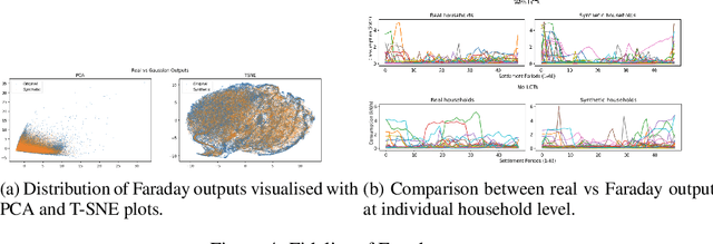Figure 4 for Faraday: Synthetic Smart Meter Generator for the smart grid