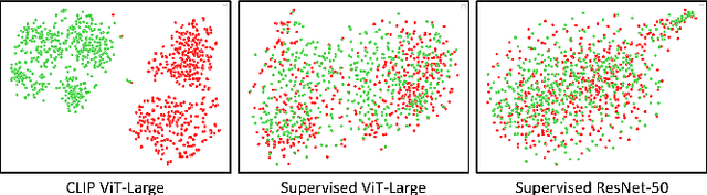 Figure 1 for CLIPping the Deception: Adapting Vision-Language Models for Universal Deepfake Detection