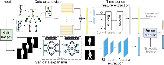 Figure 2 for Application of Computer Deep Learning Model in Diagnosis of Pulmonary Nodules