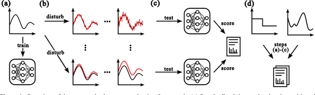 Figure 1 for Quantifying Robustness: A Benchmarking Framework for Deep Learning Forecasting in Cyber-Physical Systems