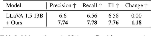 Figure 4 for Efficient Self-Improvement in Multimodal Large Language Models: A Model-Level Judge-Free Approach