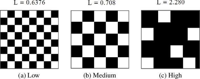 Figure 1 for Lacunarity Pooling Layers for Plant Image Classification using Texture Analysis