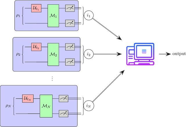 Figure 1 for Hamiltonian Property Testing