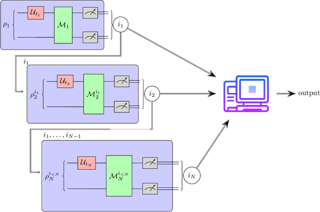 Figure 2 for Hamiltonian Property Testing