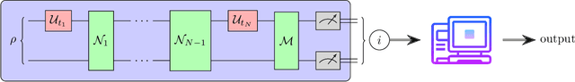 Figure 3 for Hamiltonian Property Testing