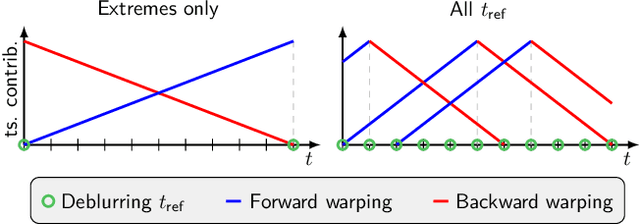 Figure 4 for Taming Contrast Maximization for Learning Sequential, Low-latency, Event-based Optical Flow